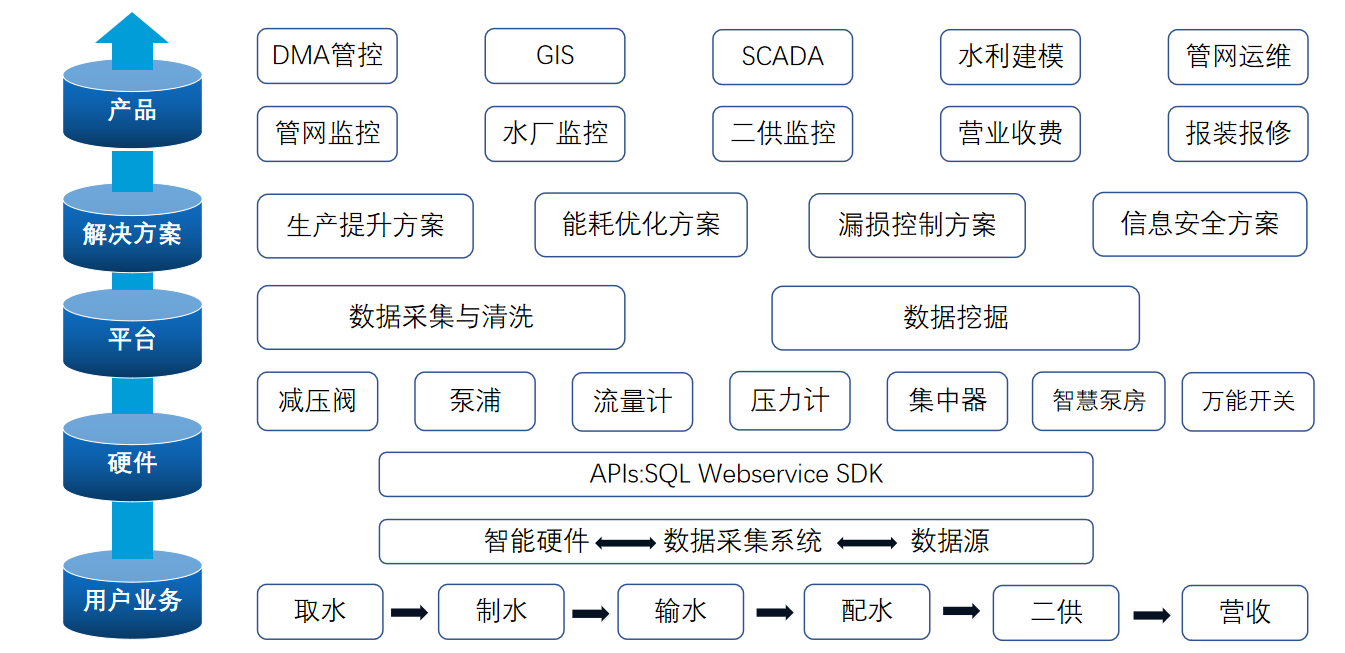 智慧水務(wù)計(jì)量3 智慧水務(wù)計(jì)量3